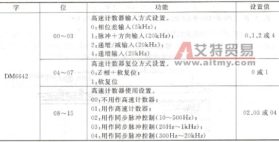 同步脉冲控制的PLC设置