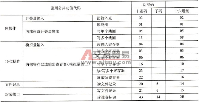 常用公共功能代码