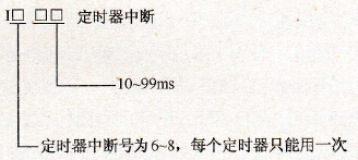 定时器指针格式