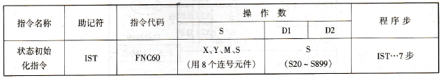 状态初始化指令