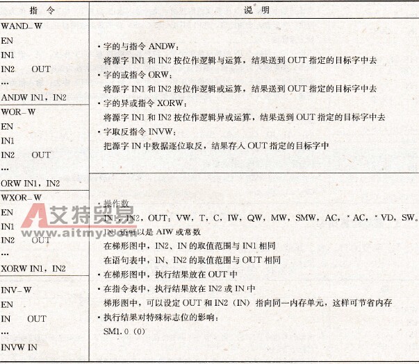  字的与、或、异或及取反指令