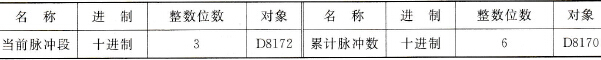 图7.17(b)人机界面中数据显示窗存储分配与属性