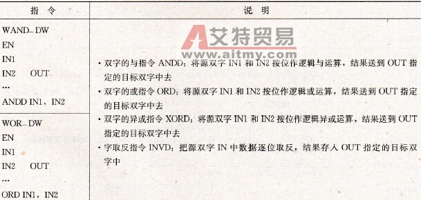 双字的与、或、异或及取反指令