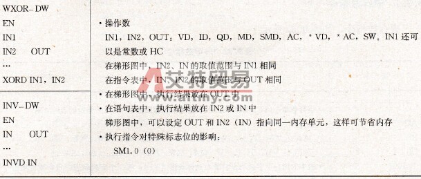 双字的与、或、异或及取反指令