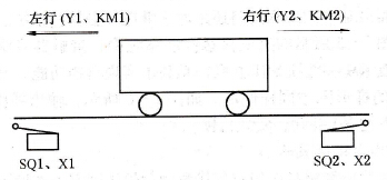 小车往返运行控制系统