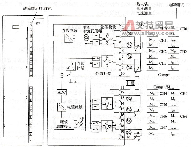 AI 8×12位模拟量输入模块的端子接线图