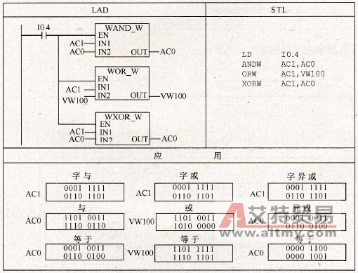 与、或、异或指令应用举例