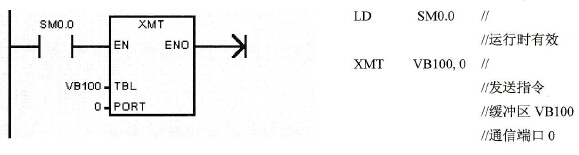 自由口通信例（中断程序0）