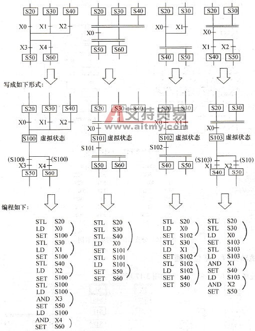 FX2N PLC分支、汇合的组合示例