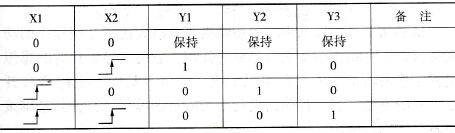 小车往返运行真值表