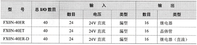 FX0N系列的扩展单元