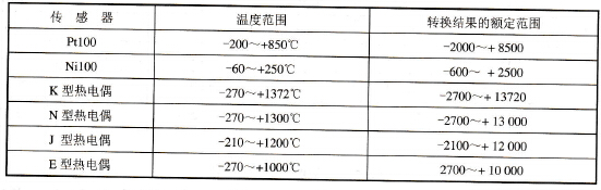 热电阻或热电偶测量温度范围和转换结果