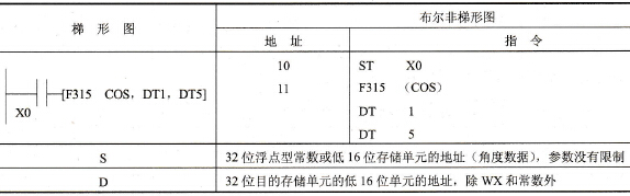 FP0的F315 (COS)指令