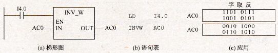 取反指令应用举例