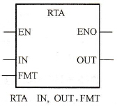 S7-200 PLC实数转为ASCII码指令：RTA