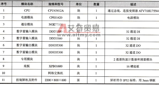储矿系统主站PLC控制柜硬件配置表