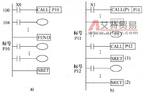 子程序指令示例