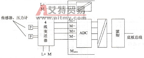 SM331与四线变送器连接的端子接线图