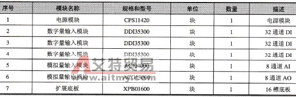 储矿系统远程扩展硬件配置表