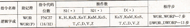 或指令要素