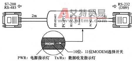 PC/PPI+编程电缆结构