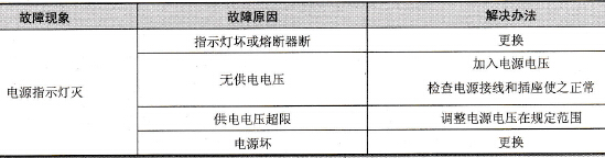 电源故障检查与处理方法