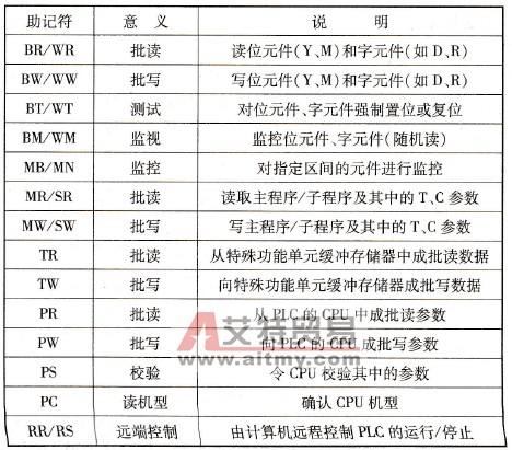 主要协议指令