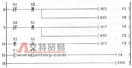 梯形图程序