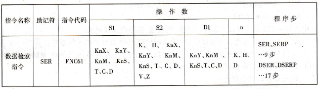 数据检索指令