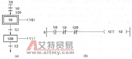 防止初始步重启