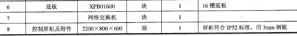 热风炉系统主站PLC控制柜硬件配置表