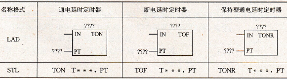 定时器指令格式