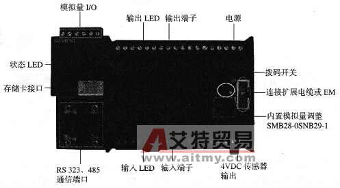 S7-200 CPU模块外观