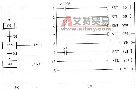 M8002防止初始步重启