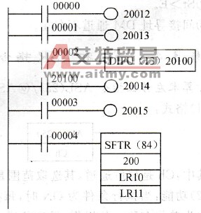 使用可逆移位寄存器SFTR指令的例子