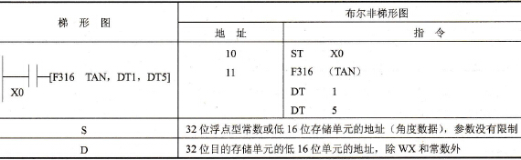 FP0的F316 (TAN)指令