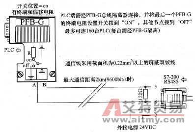 PLC与计算机的长距离通信