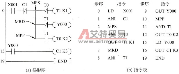 具有一层堆栈结构的3次闪烁报警电路
