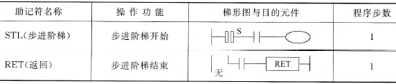  步进指令