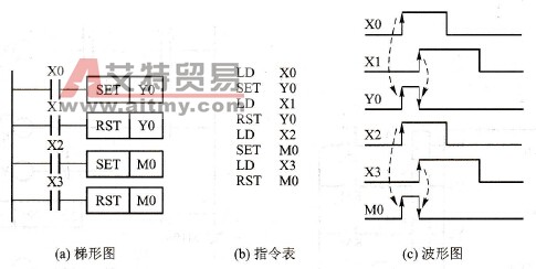 SET、RST指令的使用