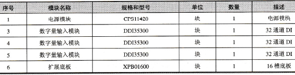 出铁系统主站本地扩展硬件配置表