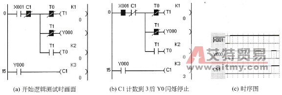 3次闪烁报警电路的GPPW模拟仿真