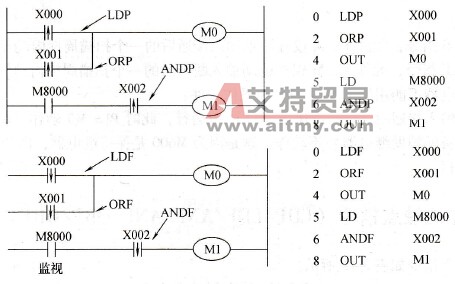 LDP/ORP/ANDP/LDF/ORF/ANDF指令应用示例