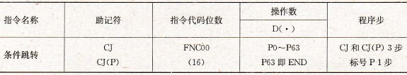  条件跳转指令要素