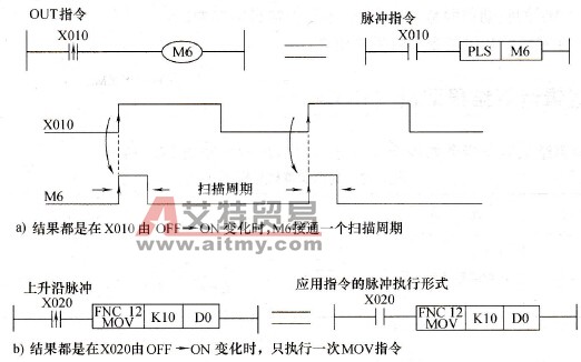 等效的编程方法