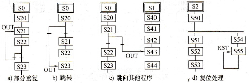 FX2N PLC跳转处理、复位处理示例