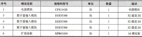 除尘系统主站本地扩展硬件配置表