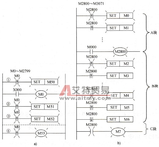 辅助继电器M作为脉冲式触点指令的操作元件
