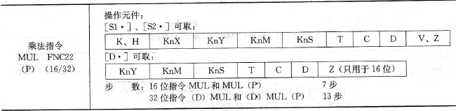 乘法指令基本形式