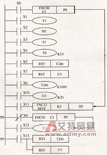 跳转指令应用举例